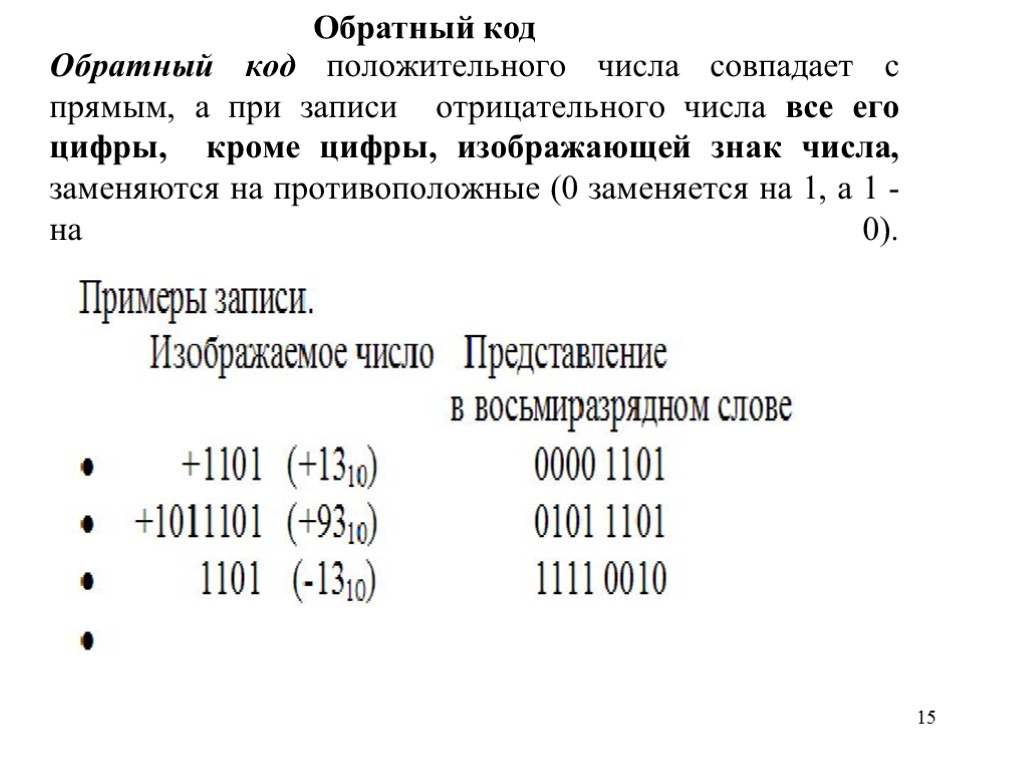 Обратный код положительного числа совпадает с прямым, а при записи отрицательного числа все его